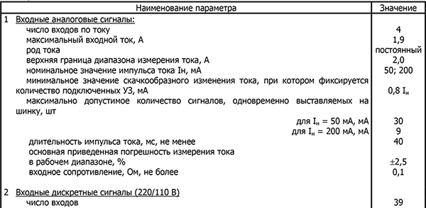 Параметры и характеристики терминалов центральной сигнализации